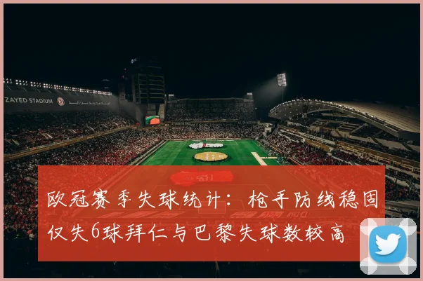 欧冠赛季失球统计：枪手防线稳固仅失6球拜仁与巴黎失球数较高